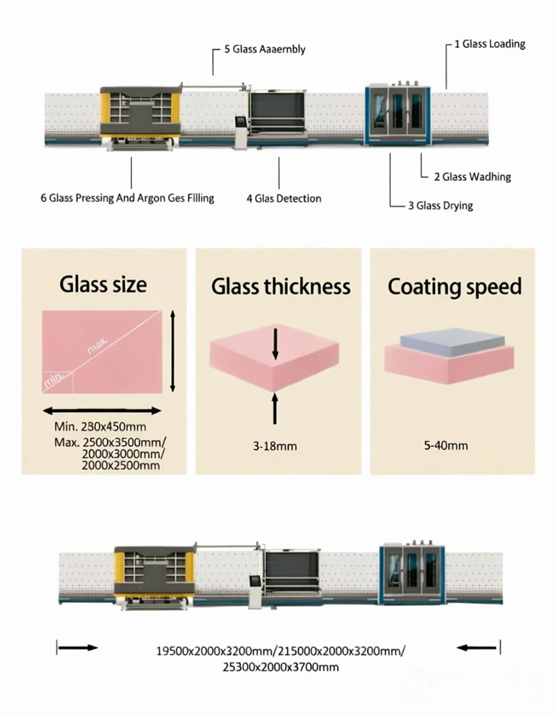 Vertical Insulated Glass Washing And Drying Machine